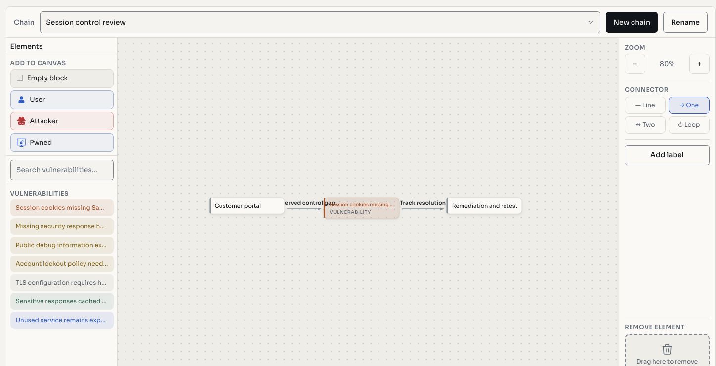 Attack chain canvas editor