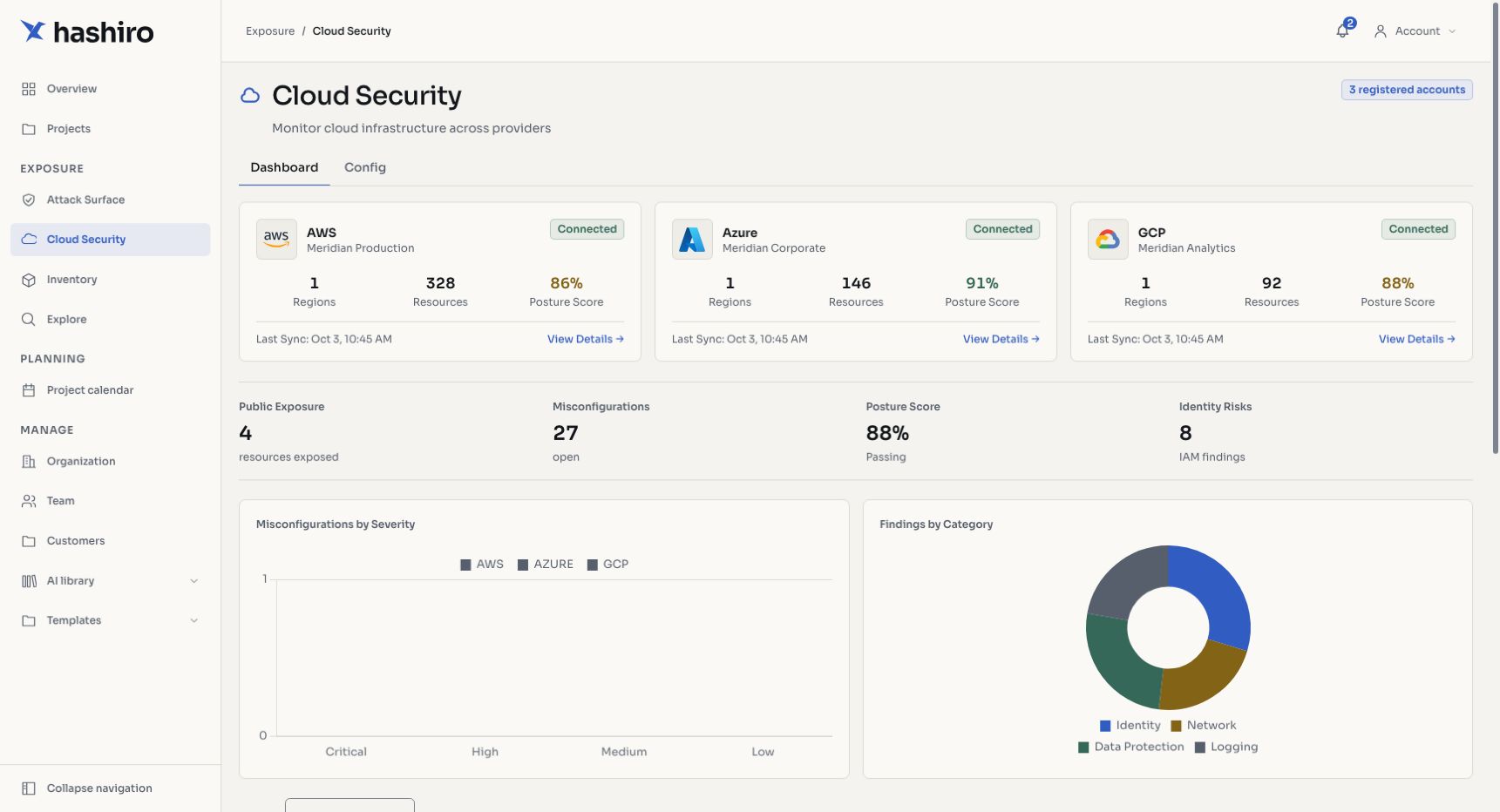 Cloud security dashboard