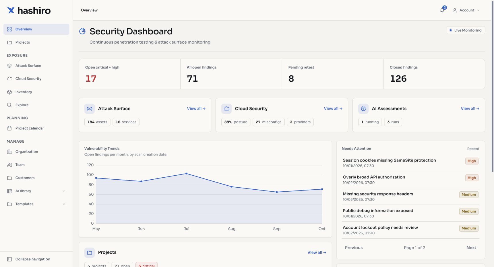 Dashboard overview